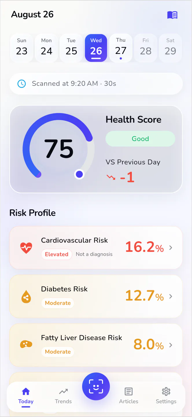 Pulselio sample Today screen with a health score and wellness risk estimates