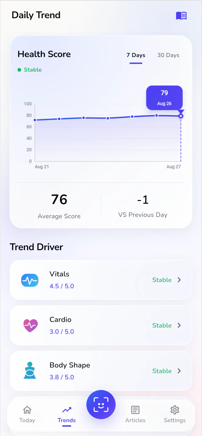 Pulselio seven-day health score trend screen